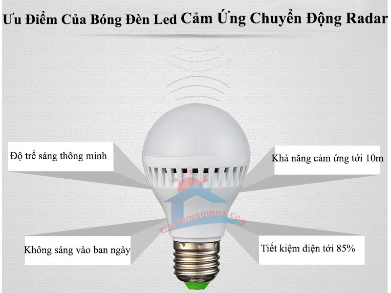 Đèn led cảm ứng chuyển động radar