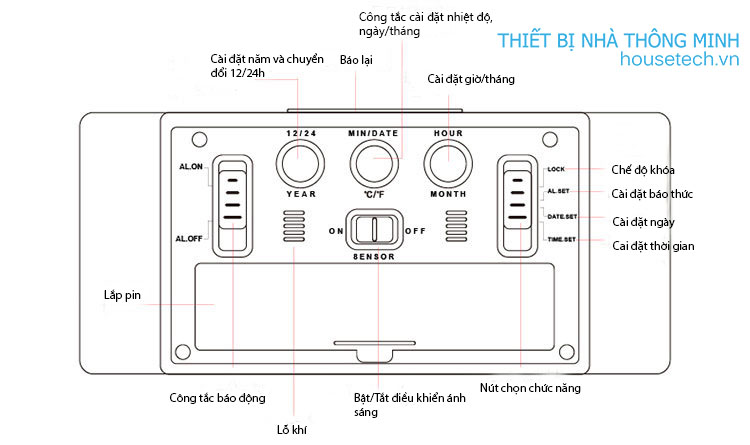Thông số ở mặt sau sản phẩm